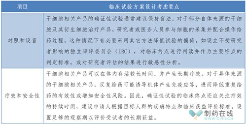 助推干細胞相關產品研發(fā)上市,cde重磅發(fā)布臨床試驗審評關注點